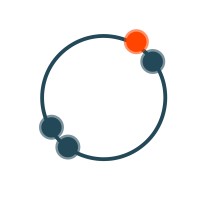 70/30 Food Sci & Tech logo - Similar company to Bisgroups