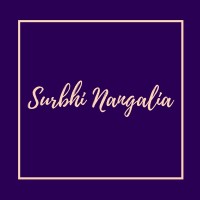 Label Surbhi Nangalia logo - Similar company to Label Jagruti