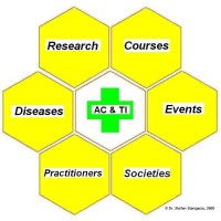 Apitherapy Consulting & Trading International logo - Similar company to World Apitherapy Organization