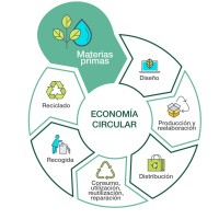 Economia Circular logo - Similar company to Leyrep
