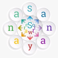 Sanayana Software Services logo - Similar company to Kenbit Software Technologies Pvt Ltd