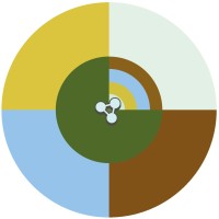 NORMAN Cognitive Agriculture logo - Similar company to Acorn Analytics