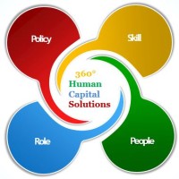 360° Human Capital Solutions logo - Similar company to Alphabeat It Consulting