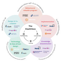 HealthBox logo - Similar company to Leefstijlroer