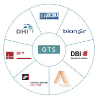 GTS - Godkendt Teknologisk Service logo - Similar company to Techsam