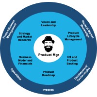Cutting Edge - Product Management Consultancy logo - Similar company to Win Digital - Product Management Consultancy