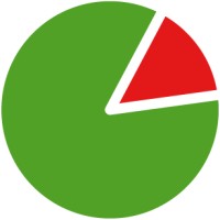 enercast logo - Similar company to Predict+ By Tigo Energy