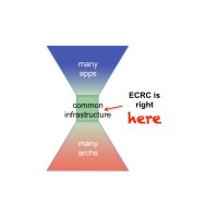 Extreme Computing Research Center logo - Similar company to Adelhamdi