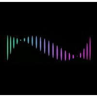 Sentiant logo - Similar company to Sentientai