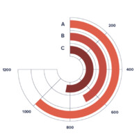 Scaffold Consulting LLC logo - Similar company to Agile Design Consultancy Ltd