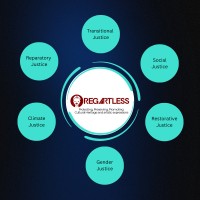 REGARTLESS logo - Similar company to Mindas Group