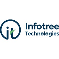 Infotree Technologies logo - Similar company to Switchlink