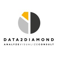 Data2Diamond logo - Similar company to Culs Corporativo