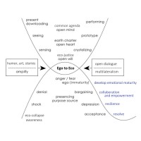 Ego2Eco.nl logo - Similar company to Amu-Fyn