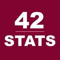 42Stats, Inc.