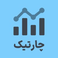 Chartic | چارتیک logo - Similar company to Digi Next