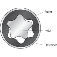 Downhole Motor&Mud motor&Drilling Motors&Coiled tubing motors&spare parts logo - Similar company to Dig Mud Motors