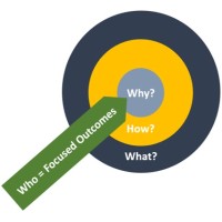 Focused Outcomes