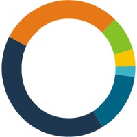 Finbingo.com logo - Similar company to Ssba Technologies Pvt Ltd