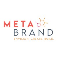 MetaBrand, LLC logo - Similar company to Beyondspirits