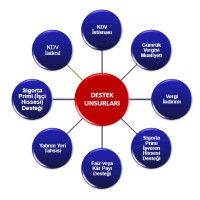 Yatirim Tesvik Ofisi logo - Similar company to Global Teşvik