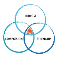 Motivational Landscape logo - Similar company to Pm Principle