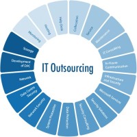 Outsource your web and App Development Project to Us logo - Similar company to Web Development Project Care