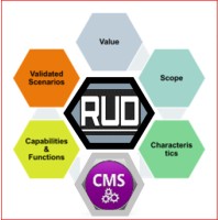 RUD-CMMS logo - Similar company to Super Cmms