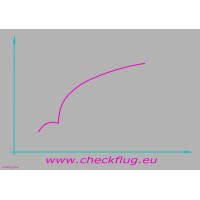 checkflug.eu logo - Similar company to Aero Experience Ltd