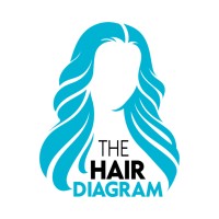 The Hair Diagram logo - Similar company to Teabloom