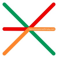 Options Explained Simply logo - Similar company to Options Trading Signals