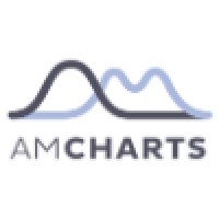 Amcharts