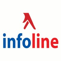 Citizen Infoline Limited logo - Similar company to Somewhat_