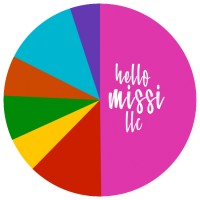 Hello Missi LLC logo - Similar company to Ample(X) Consultants