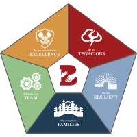 Bridgeway Integrated Healthcare Services logo - Similar company to Hyper Iq, Llc