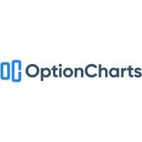 OptionCharts logo - Similar company to Optionc