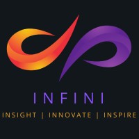INFINI logo - Similar company to Gise