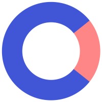CENTROPOL ENERGY, a.s. logo - Similar company to Devcity
