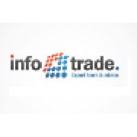 InfoTrade Intelligent Services Inc logo - Similar company to Formus