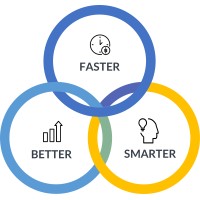 Sales Disruption logo - Similar company to Croacademy