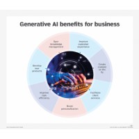 Generative AI Innovators logo - Similar company to Generative Ai Foundation (Gain)