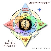 Mettatations