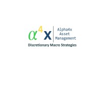 Alpha4X Asset Management, Llc