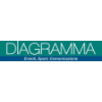 Diagramma Srl