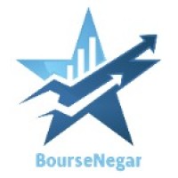 Decision Zone Edge Trading (DZT) Strategy logo - Similar company to Easy Gateway