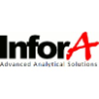 InforA logo - Similar company to Intelligence Ai