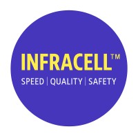 INFRACELL TECHNOLOGIES logo - Similar company to Sahantech Solutions