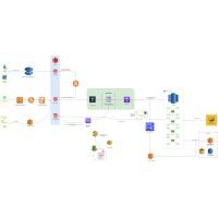 Customer_Data_Platform logo - Similar company to Aidax - Analytics Api And Customer Data Platform