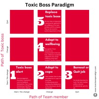 Toxic Boss Paradigm logo - Similar company to Toxic Boss