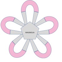 MAGNOLIA logo - Similar company to Secreets